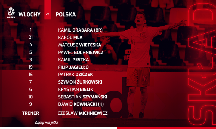 SKŁAD Polaków na drugi mecz ME U21 przeciwko Włochom